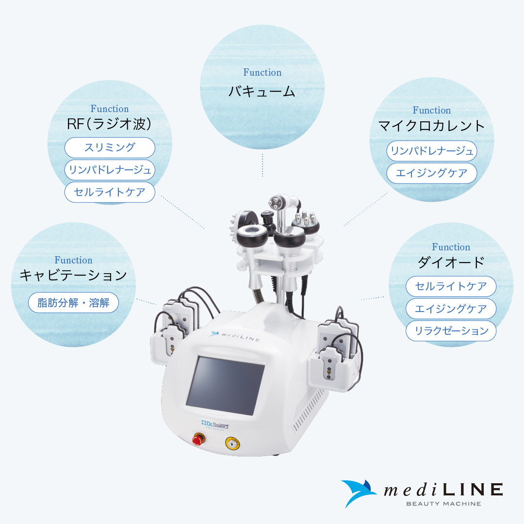 ドクターセレクト　mediLINE 美容複合機 業務用 痩身マシン メディライン