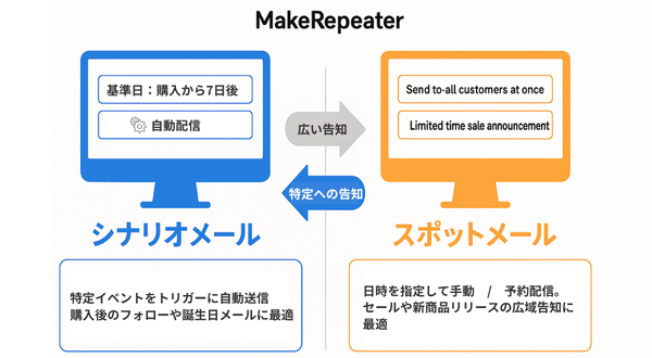 2 タイプ比較図