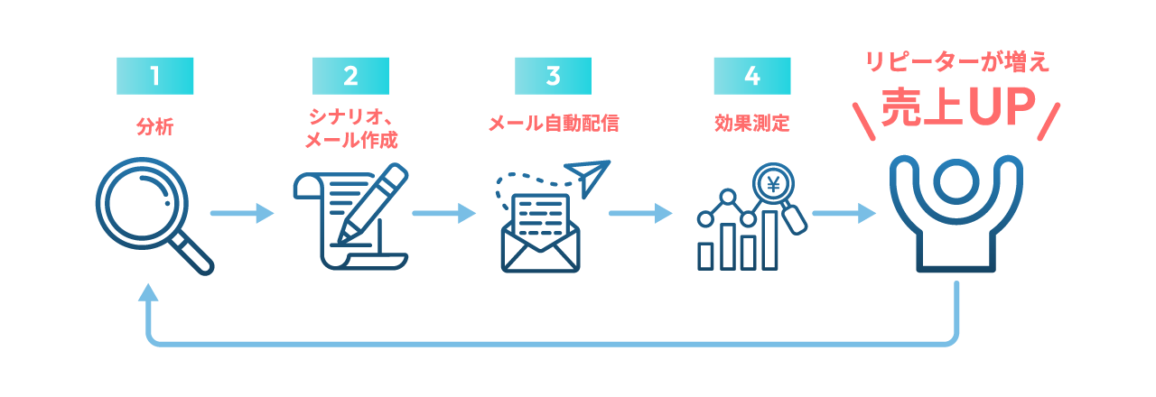 MakeRepeaterの特徴