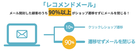 レコメンドメールイメージ