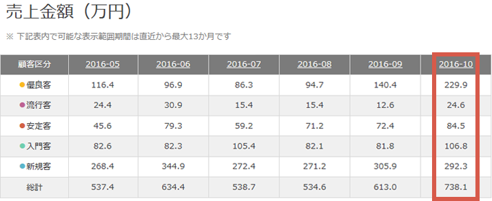 売上金額（万円）