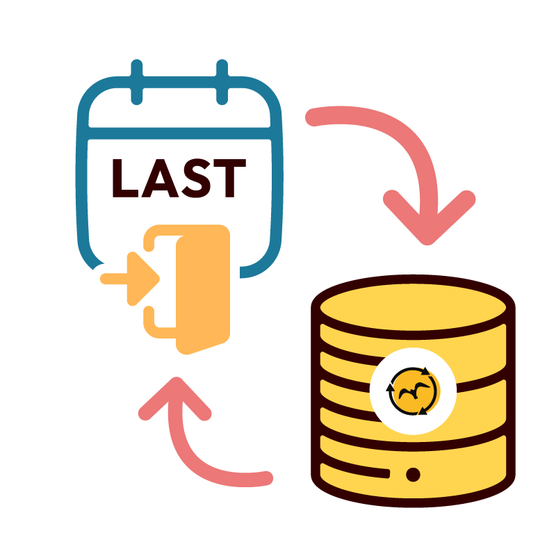 ユーザーの最終ログイン日連携